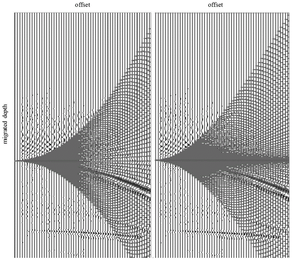 A Method for Automatic Residual Depth Picking