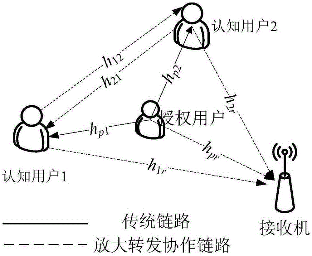 Relay-based distributed collaborative spectrum perception method