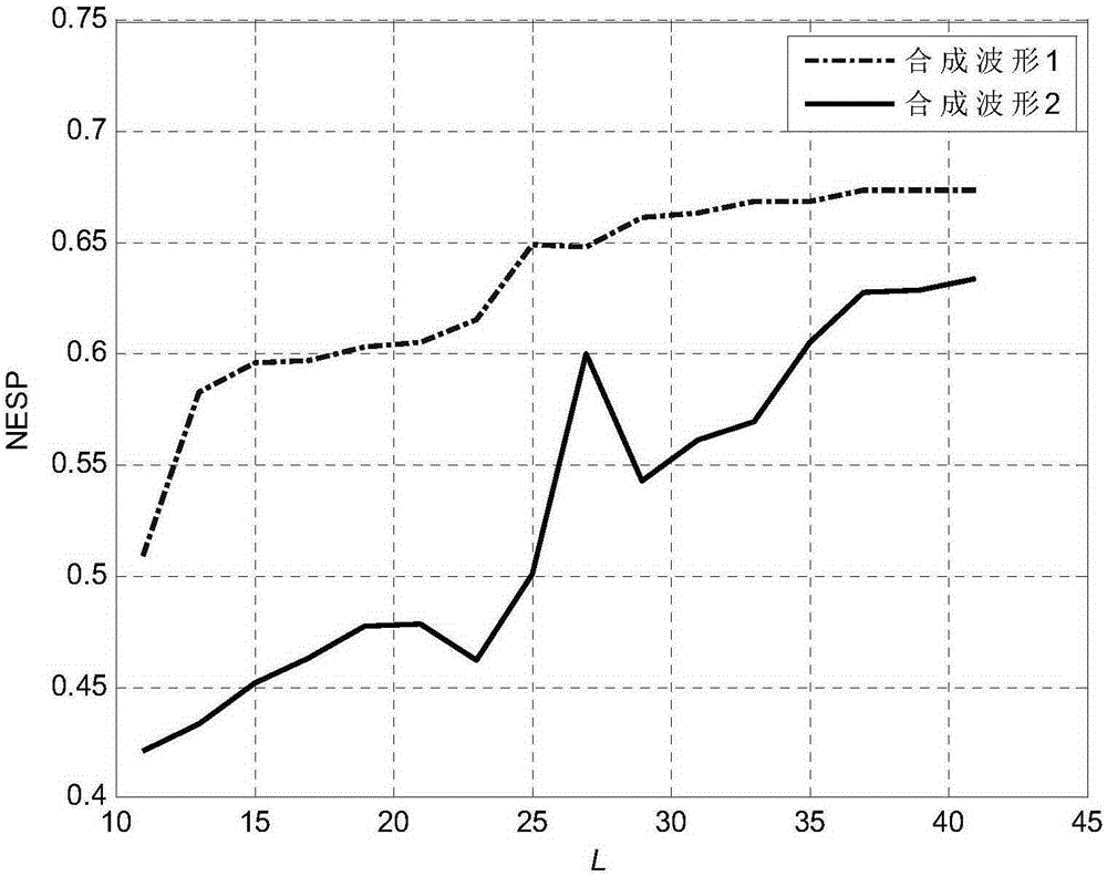 Relay-based distributed collaborative spectrum perception method