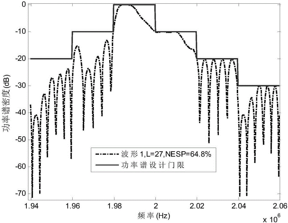 Relay-based distributed collaborative spectrum perception method