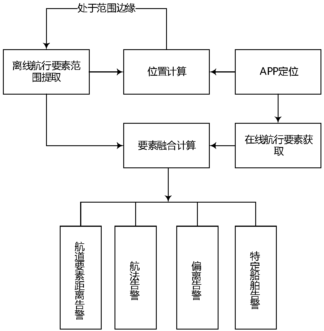 Voice navigation system on water