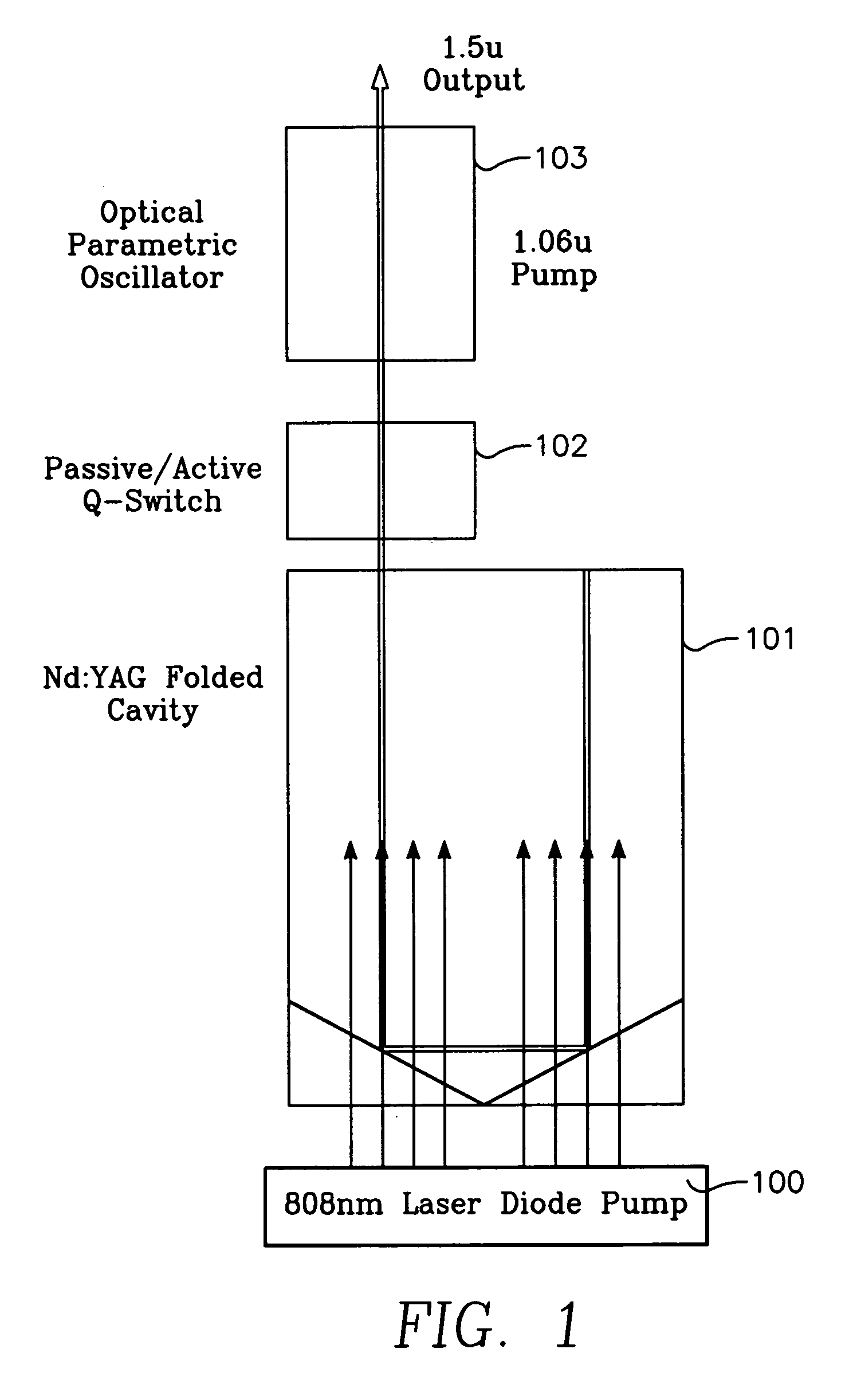 End pumped slab laser cavity