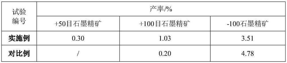 Mineral processing method of protective scales for fine-grained crystalline graphite ore