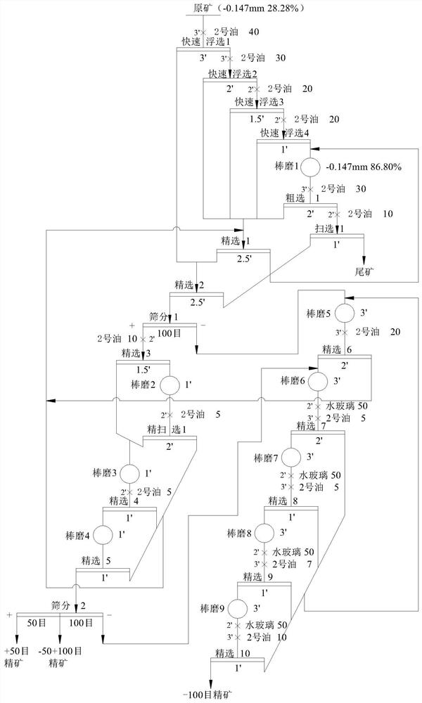 Mineral processing method of protective scales for fine-grained crystalline graphite ore