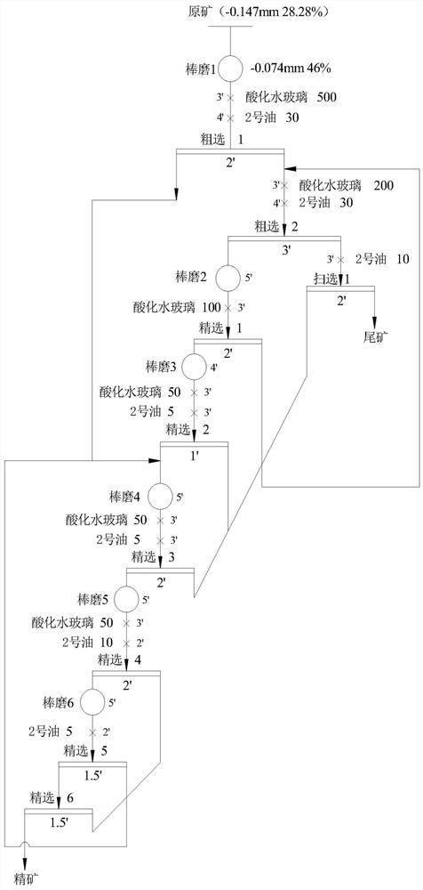 Mineral processing method of protective scales for fine-grained crystalline graphite ore