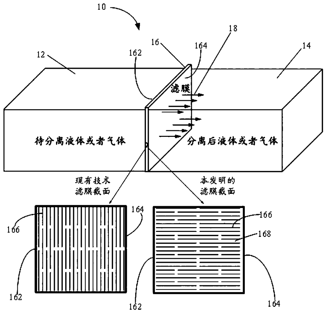 A filter device using a filter membrane of two-dimensional micro-nano material