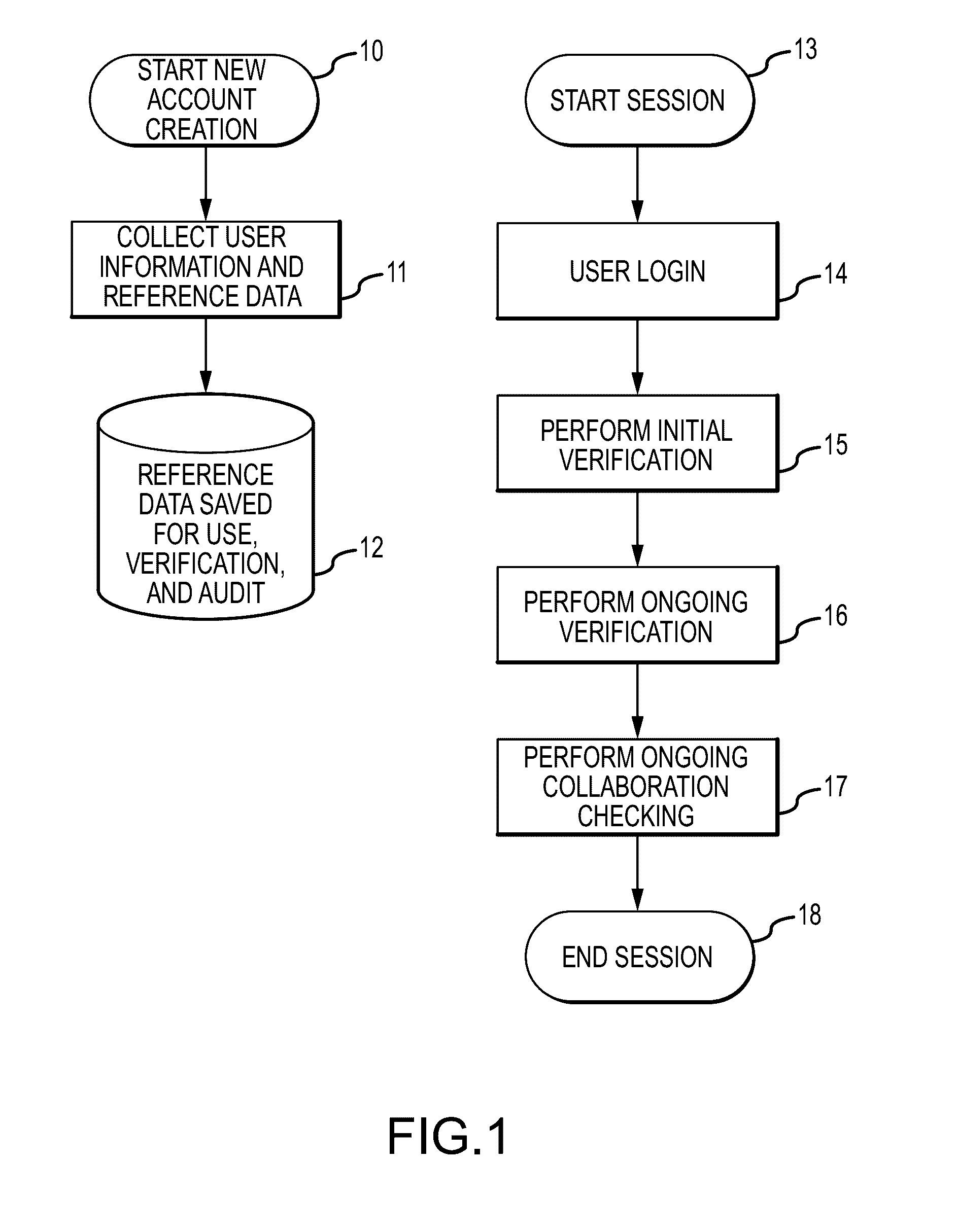 System and method for validating honest test taking