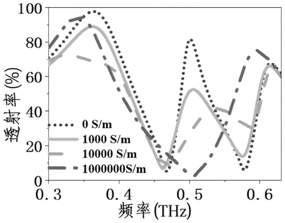 A terahertz wave modulator based on atom-like vacancy defects