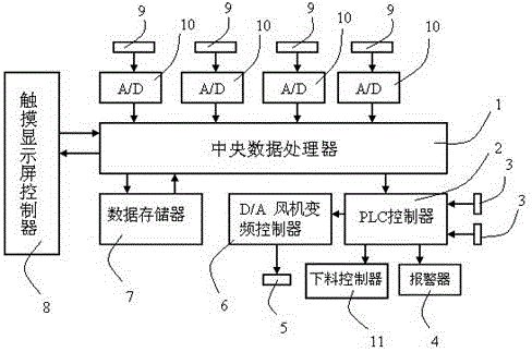 Feed temperature control cooling device and cooling method thereof