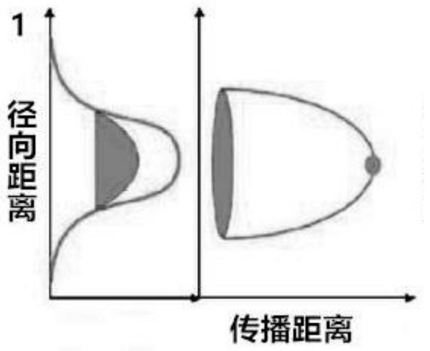 A processing technology of special-shaped coated glass sheet