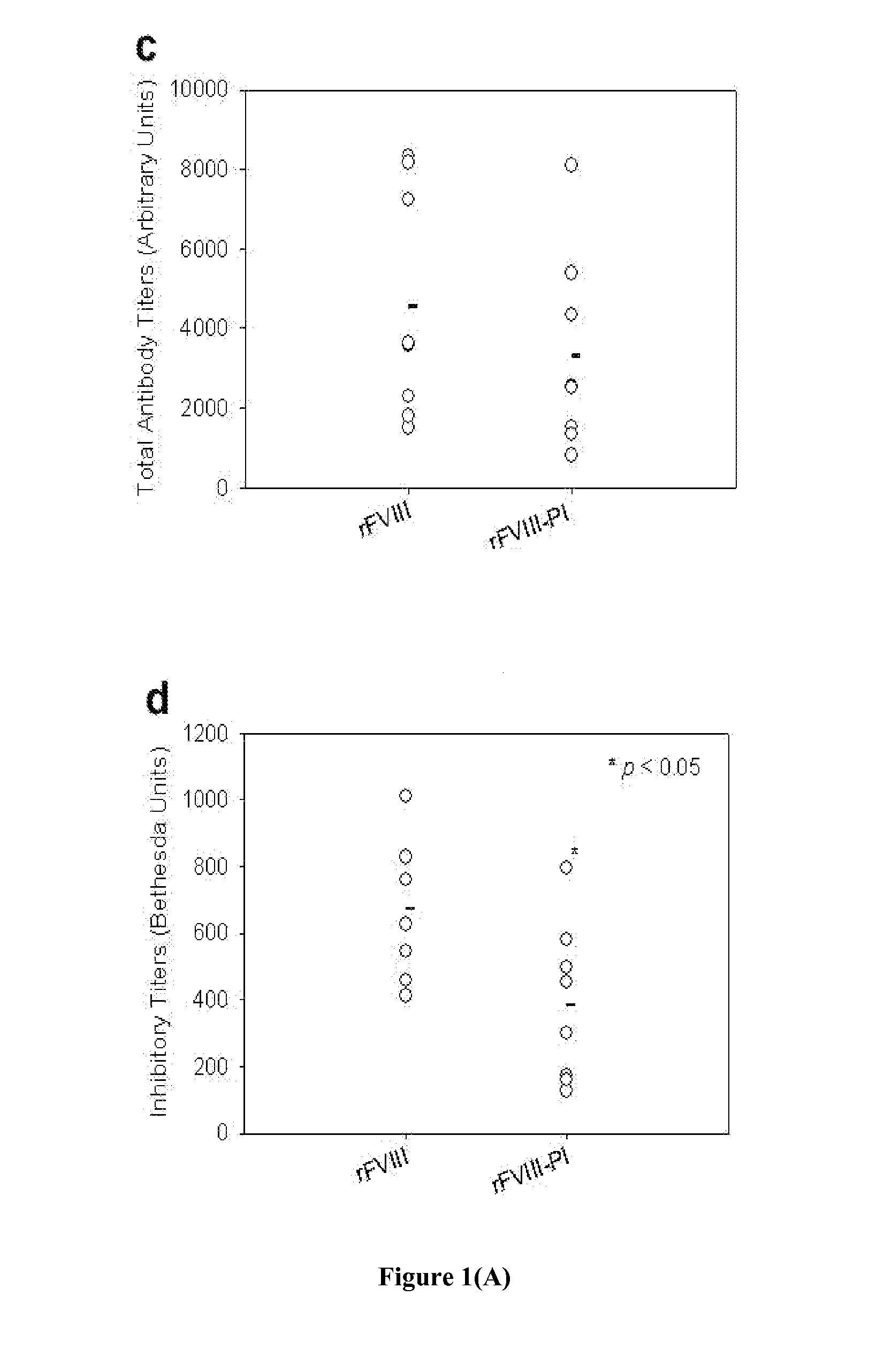 Lipidic Compositions for Induction of Immune Tolerance