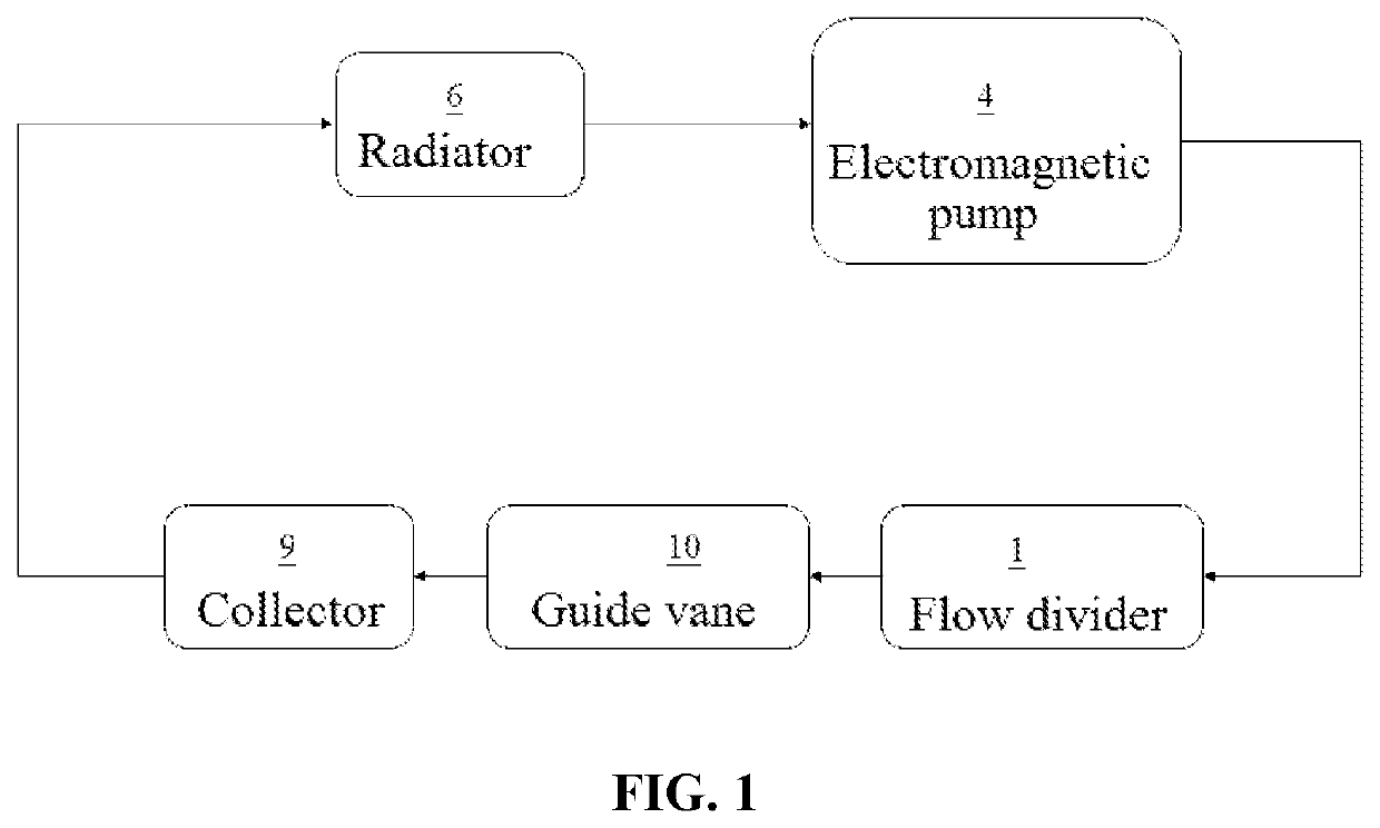 Cooling Device for Turbine Nozzle Guide Vane by Liquid Metal With Low Melting Point