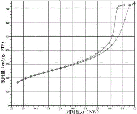 Method for preparation of sulfonate radical-functionalized large-specific surface area macroporous resin