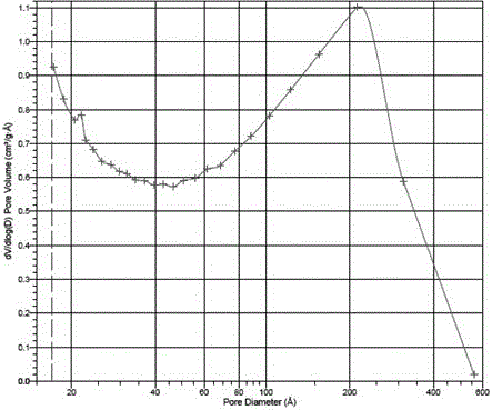 Method for preparation of sulfonate radical-functionalized large-specific surface area macroporous resin