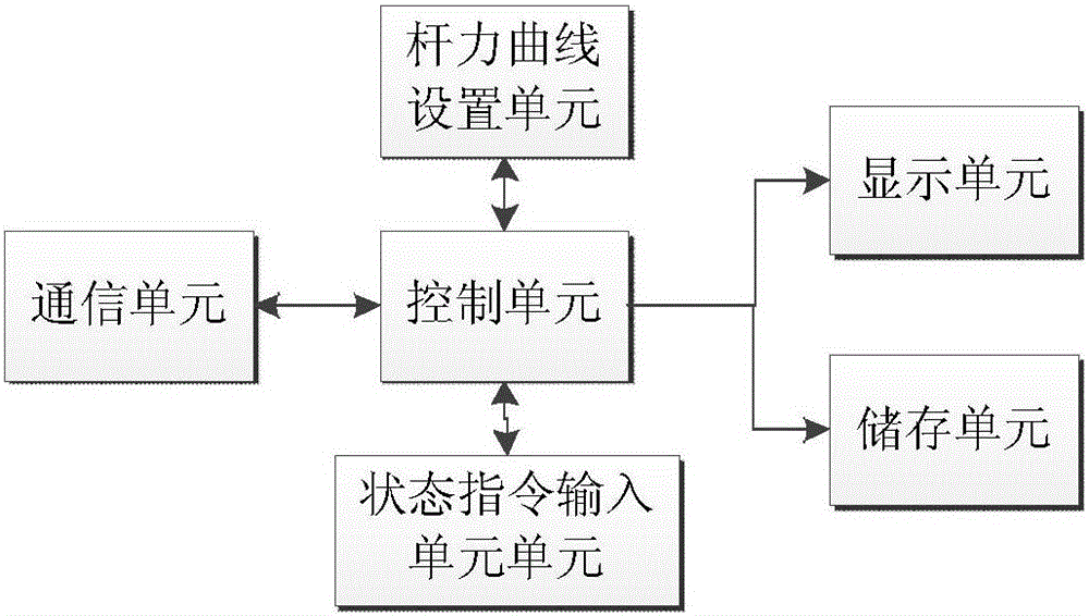 Airplane active side lever system