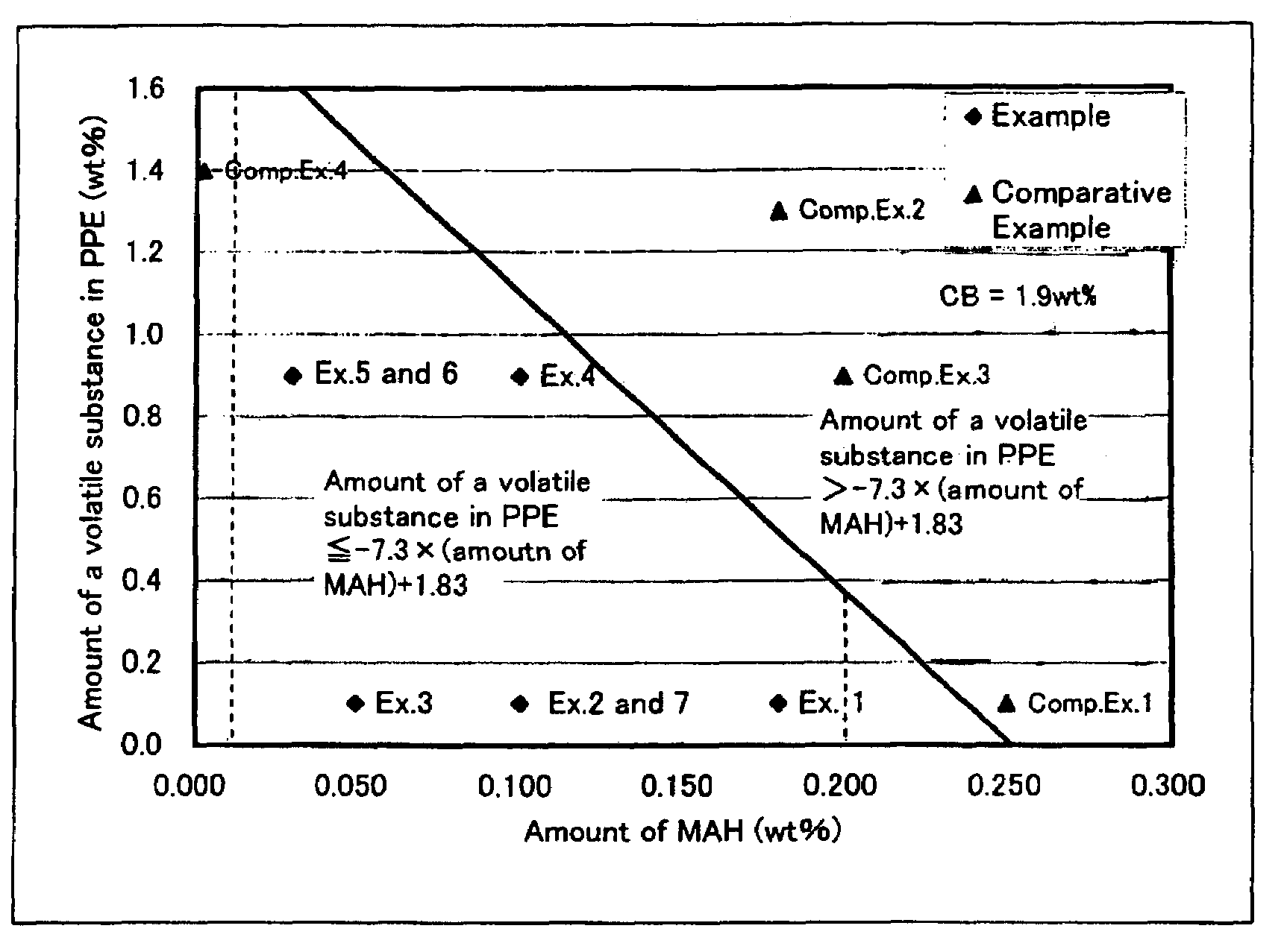 Conductive resin composition and molded object