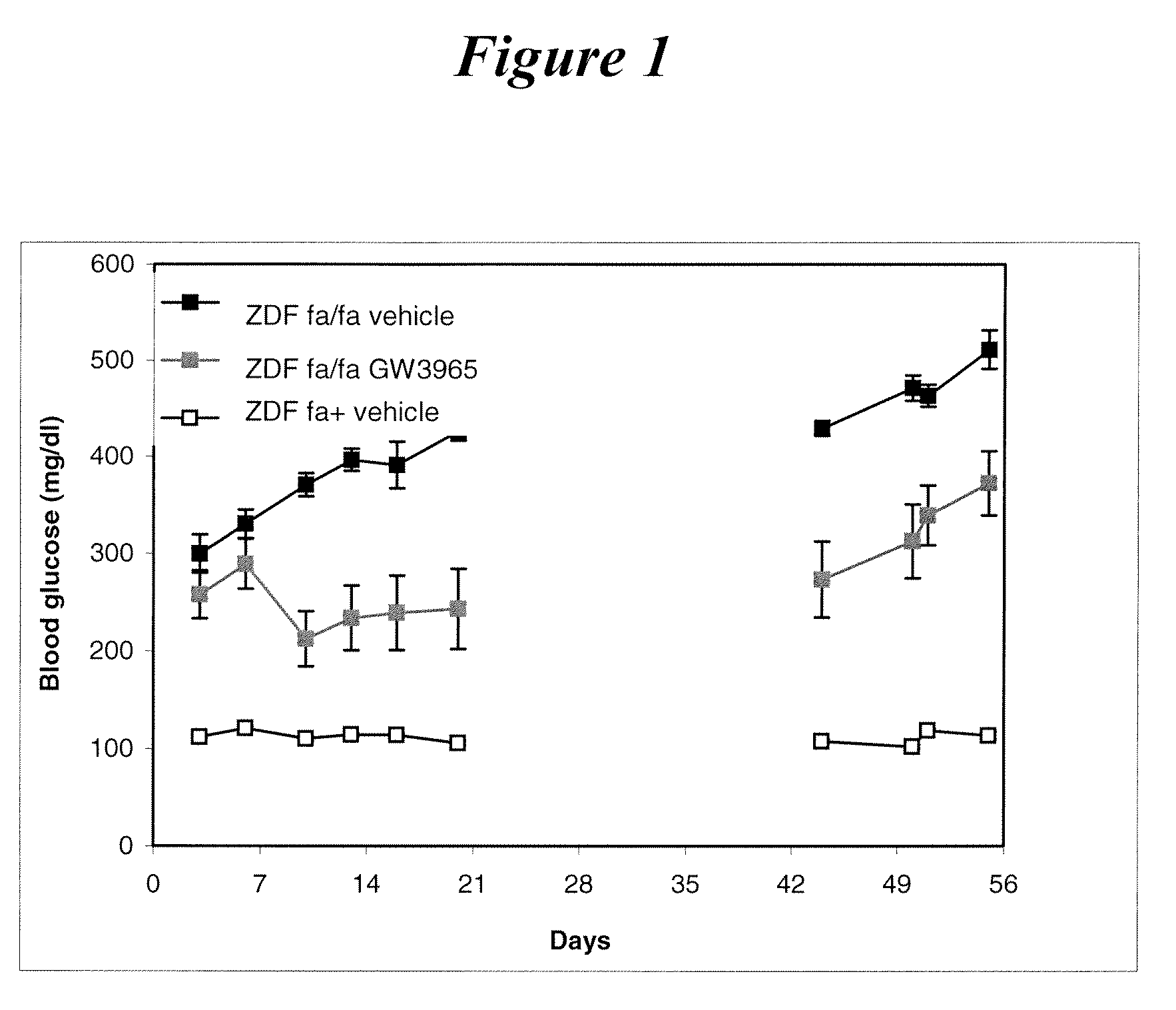 Novel use of liver X receptor agonists