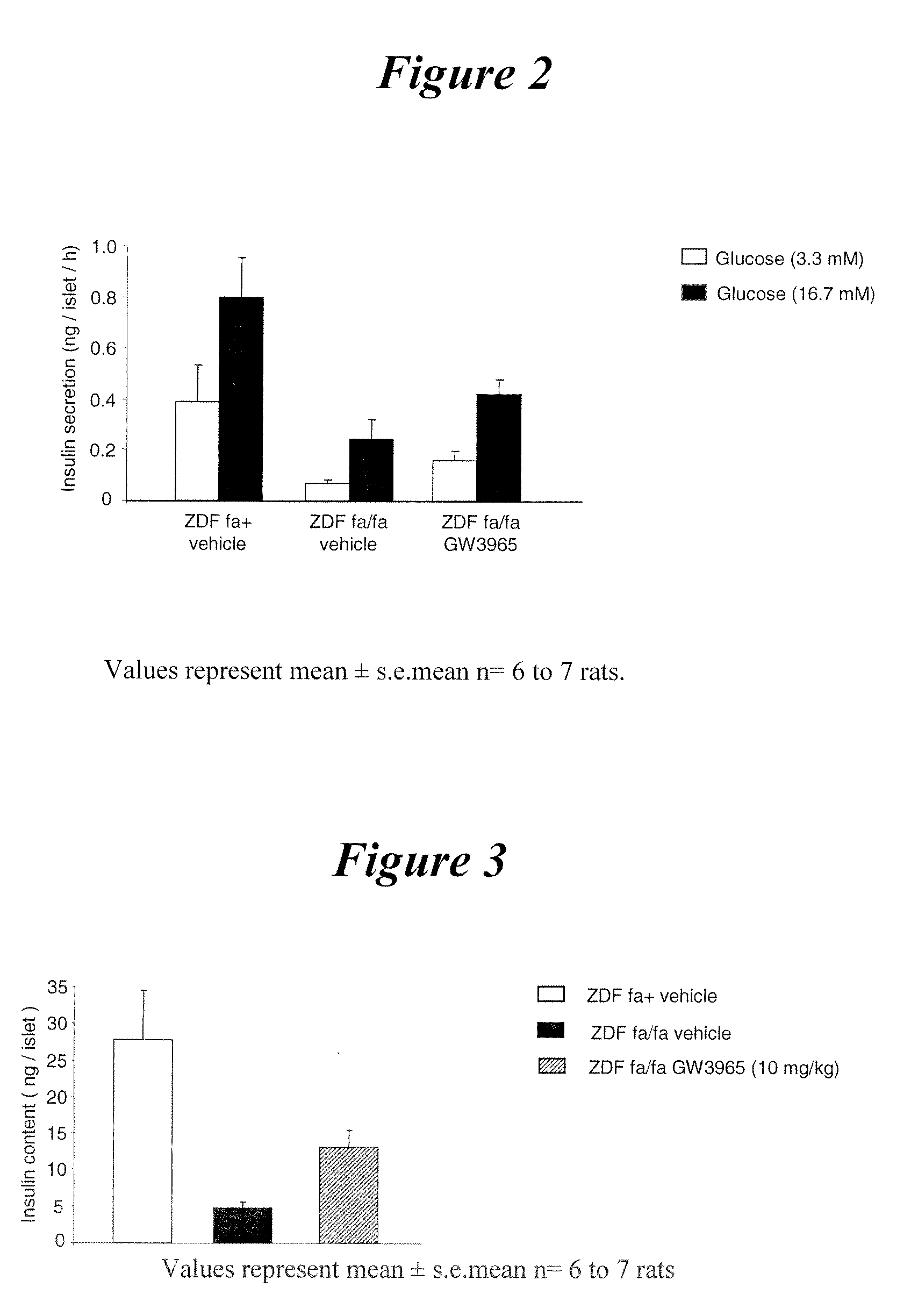 Novel use of liver X receptor agonists