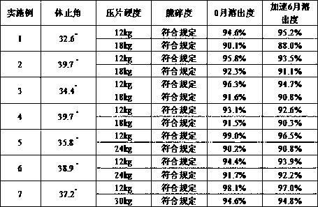 Moxifloxacin hydrochloride-containing pharmaceutical composition and preparation method thereof