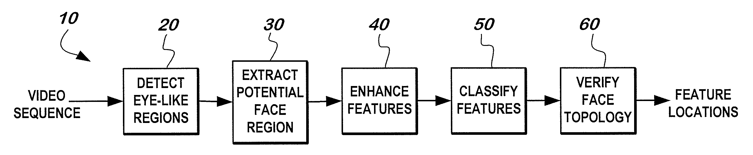 Method and apparatus for the automatic detection of facial features