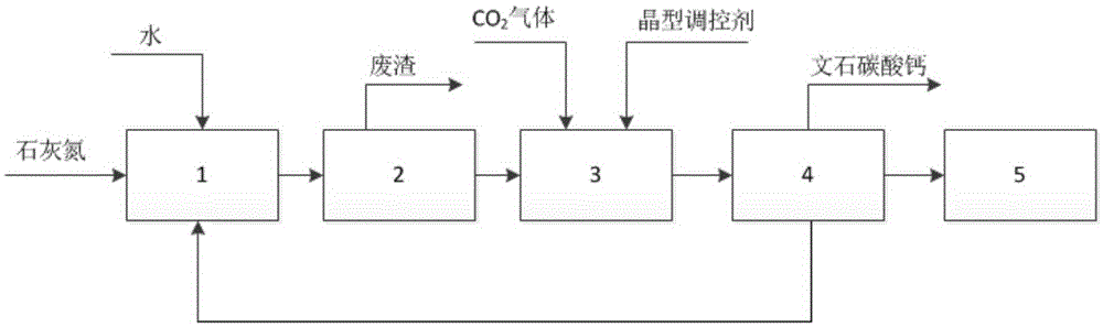 System and method for producing cyanamide and aragonite type nano calcium carbonate through lime nitrogen