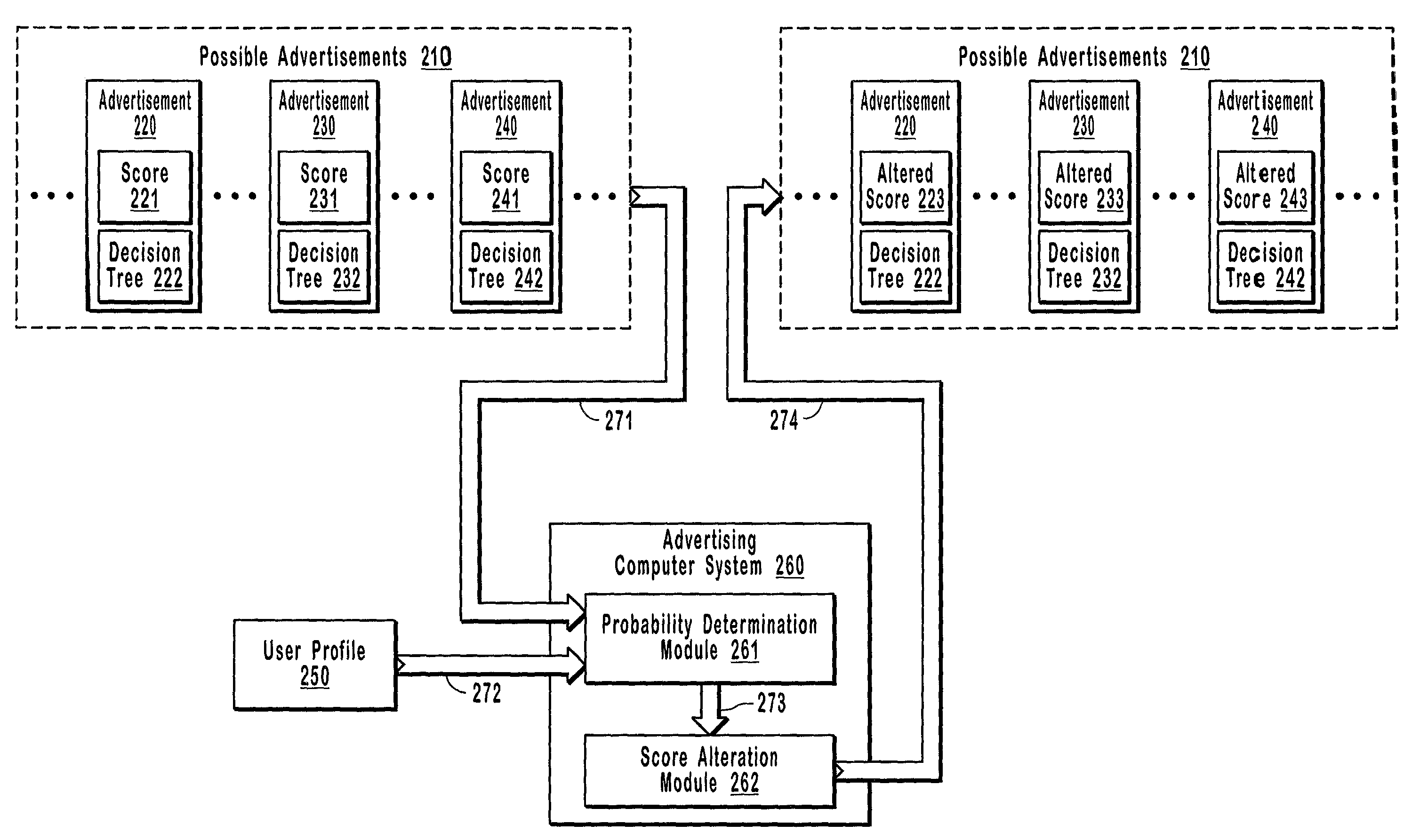 Modifying advertisement scores based on advertisement response probabilities