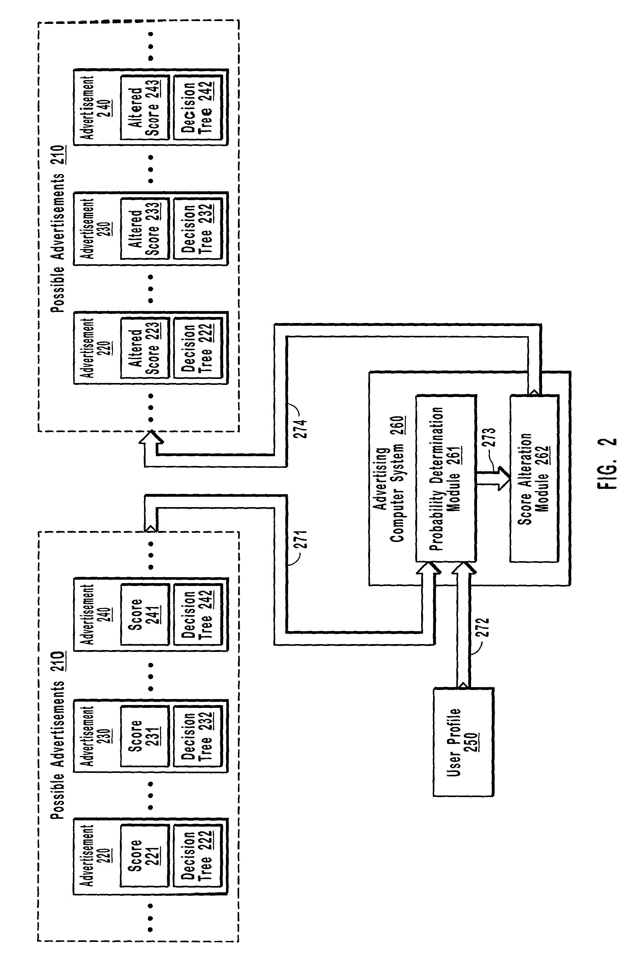 Modifying advertisement scores based on advertisement response probabilities