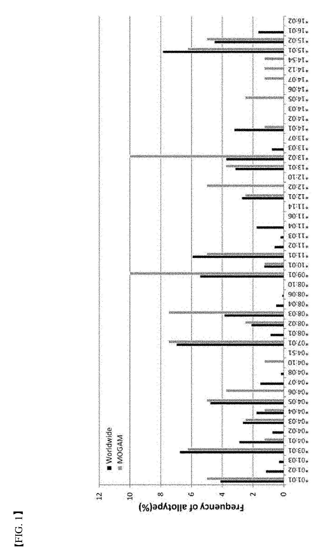 Method for measuring immunogenicity of protein agent