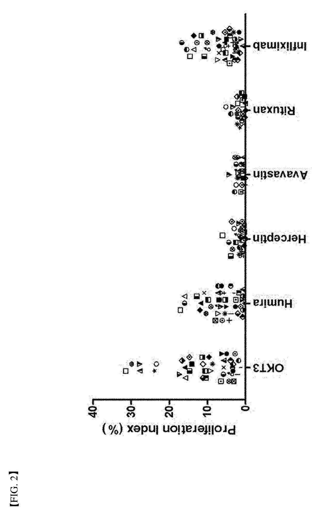 Method for measuring immunogenicity of protein agent