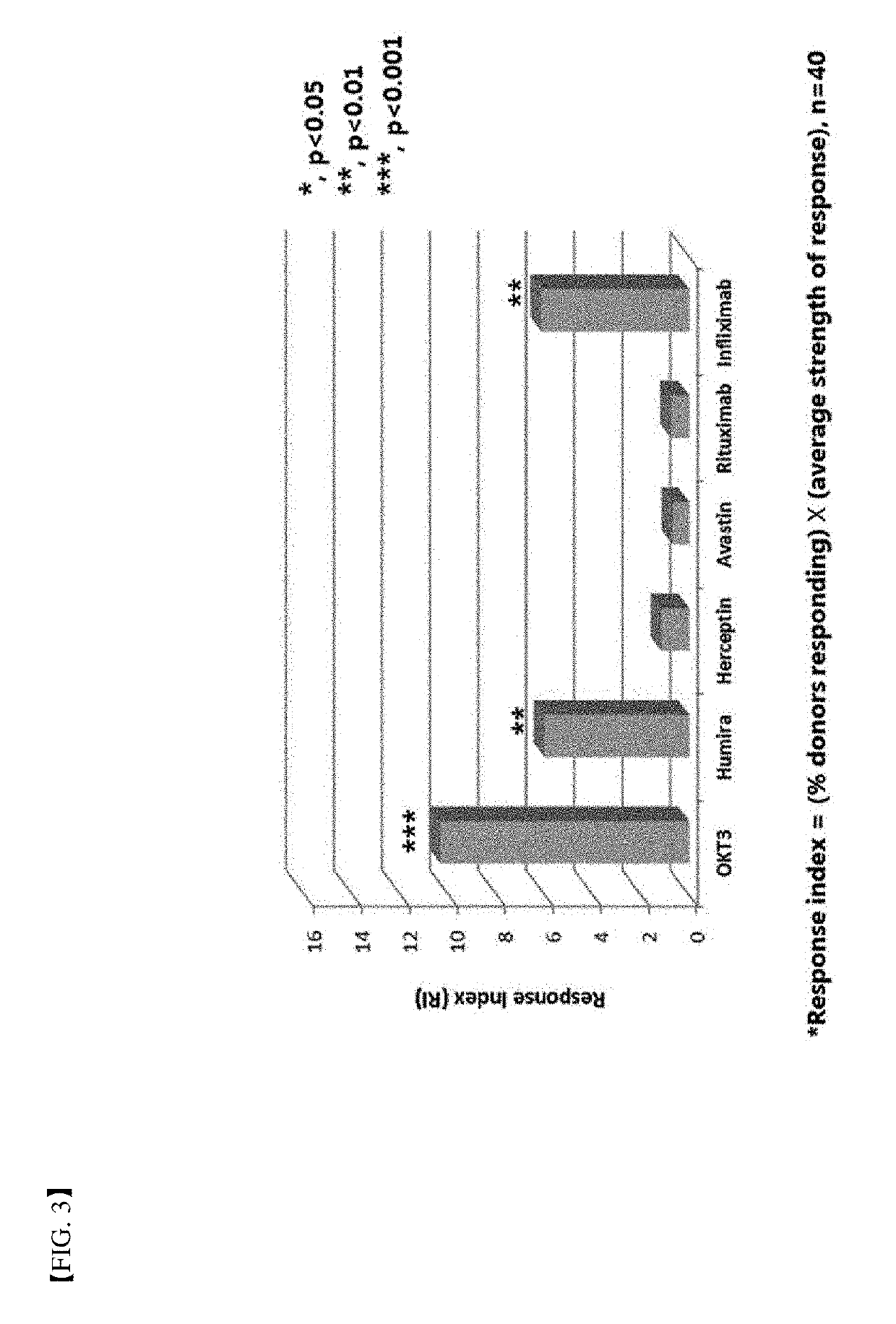 Method for measuring immunogenicity of protein agent