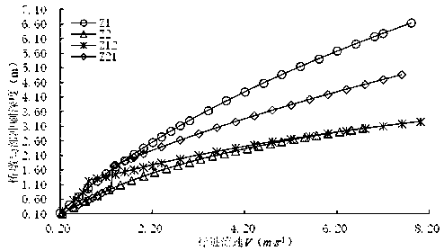 A Calculation Method of Local Scouring Depth of Bridge Piers on Bedding-silted Riverbed