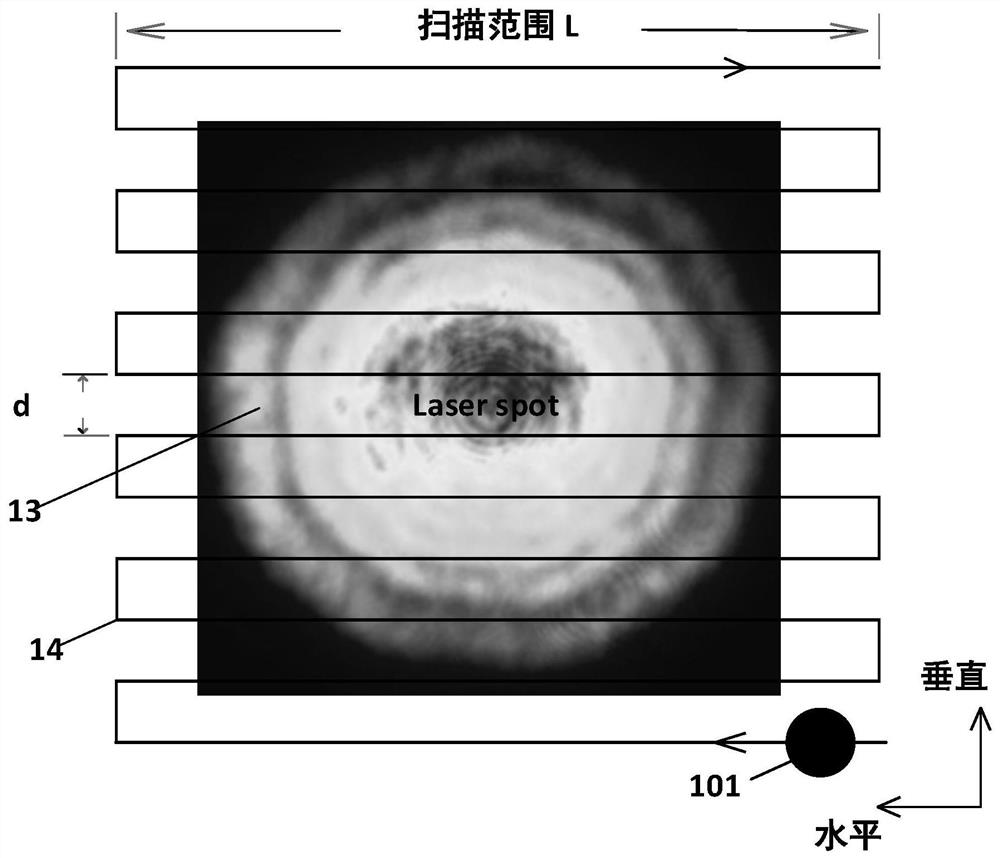 A detector array target calibration method