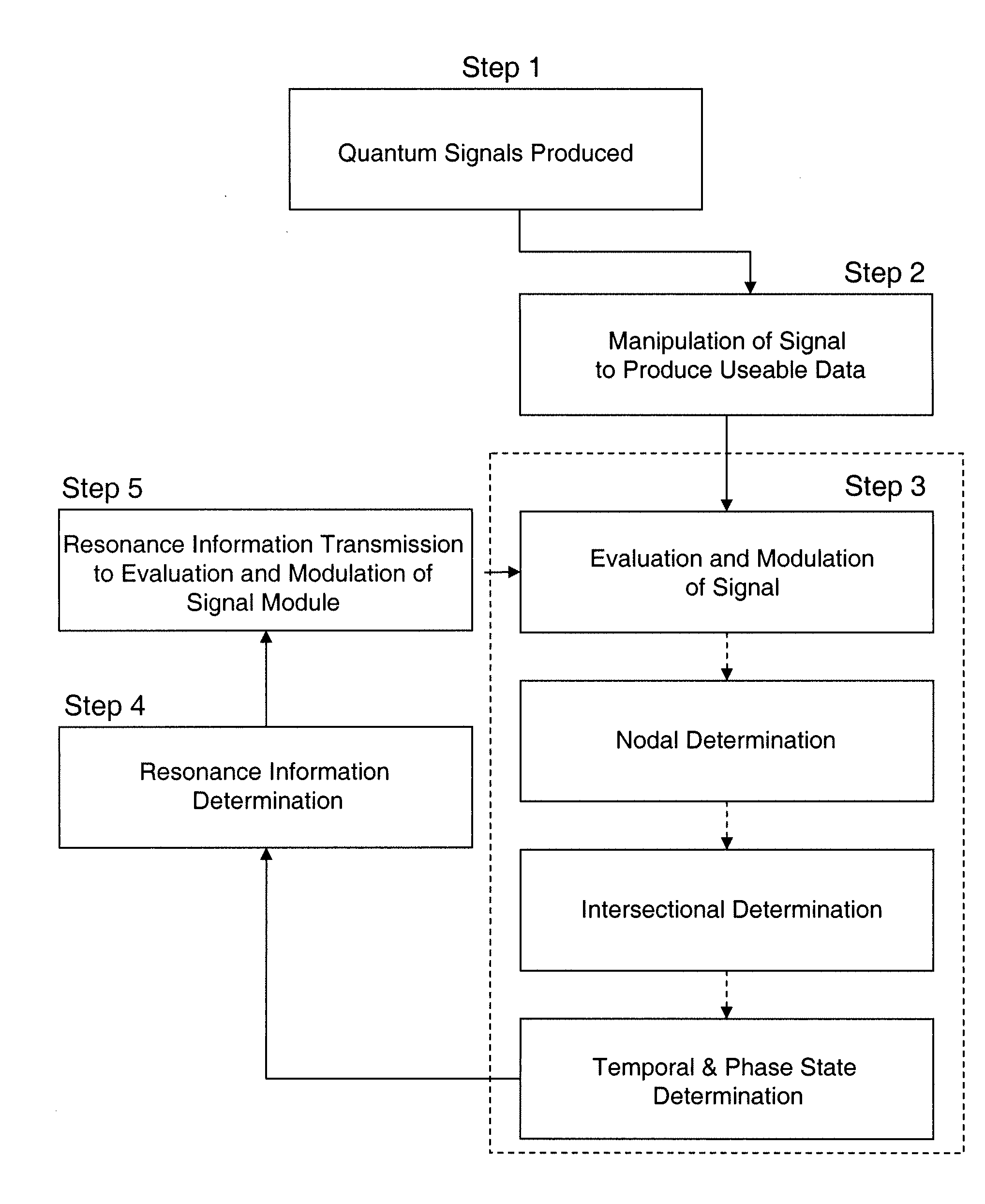 Quantum interaction control system