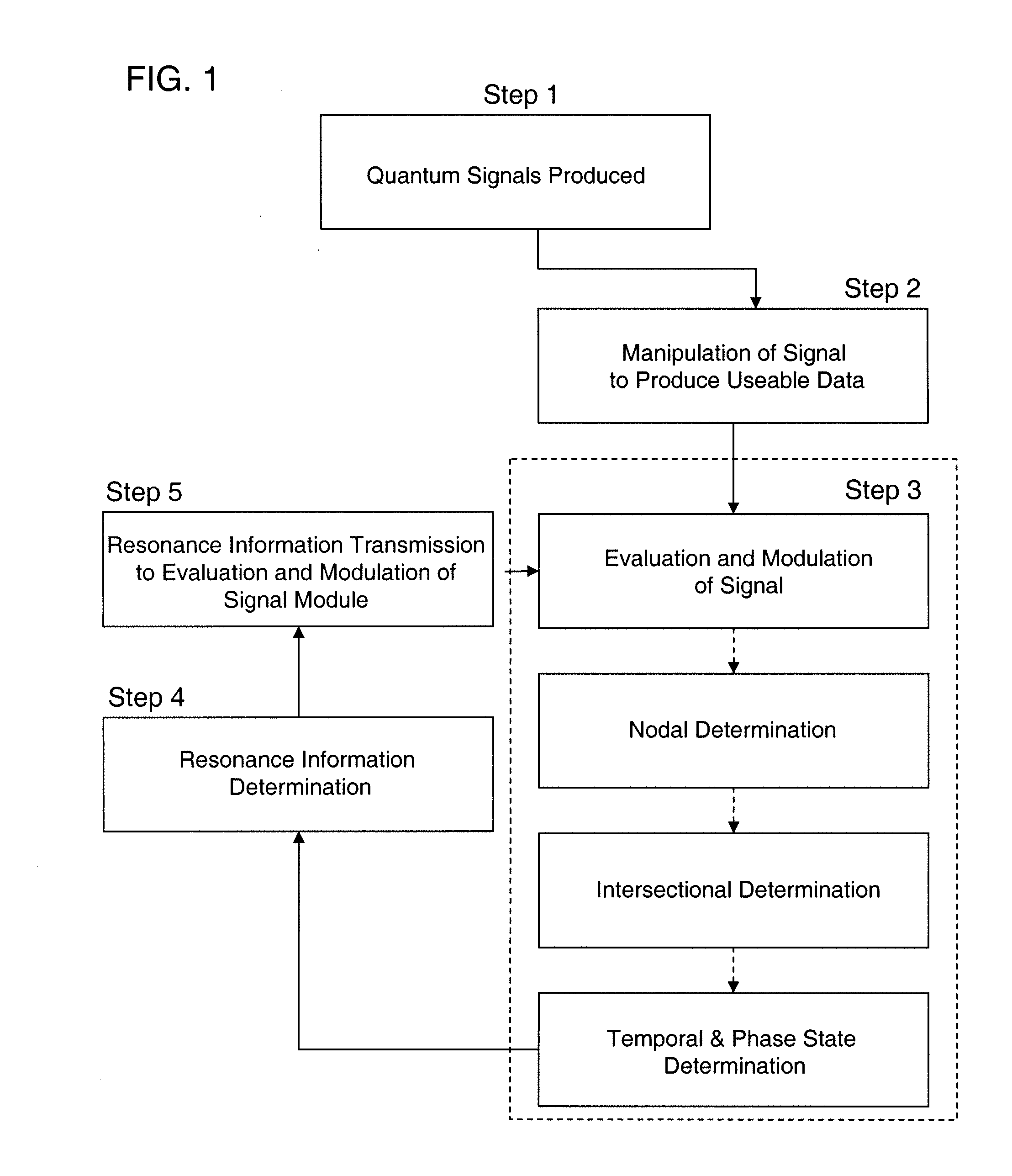 Quantum interaction control system