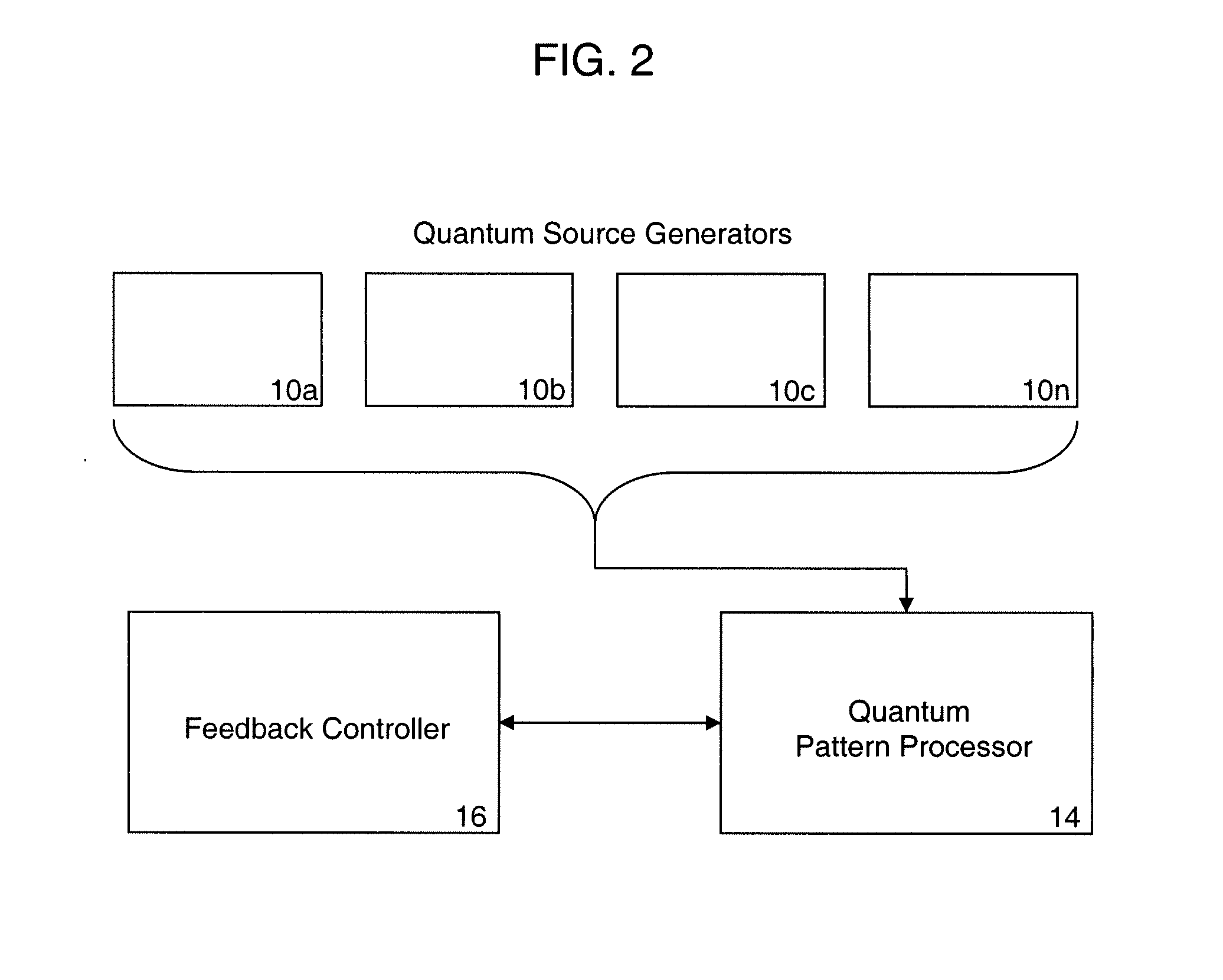 Quantum interaction control system