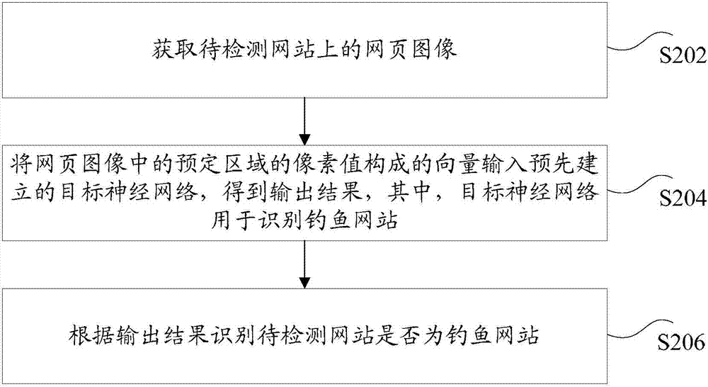 Website recognition method and device