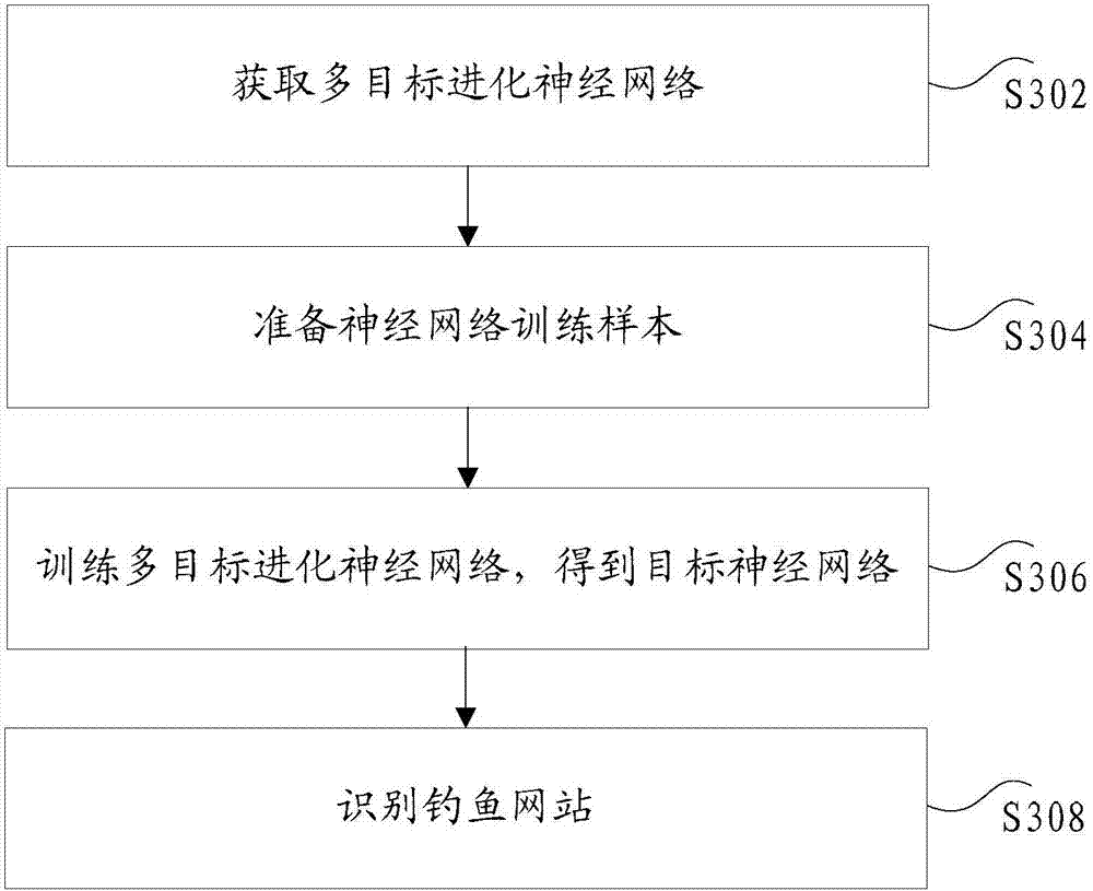 Website recognition method and device