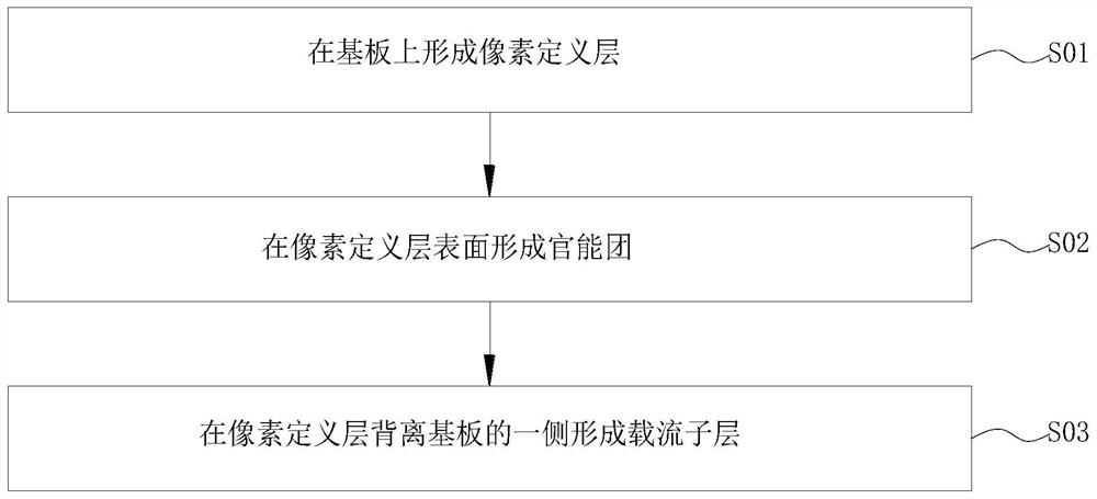 Manufacturing method of display panel, display panel and display device