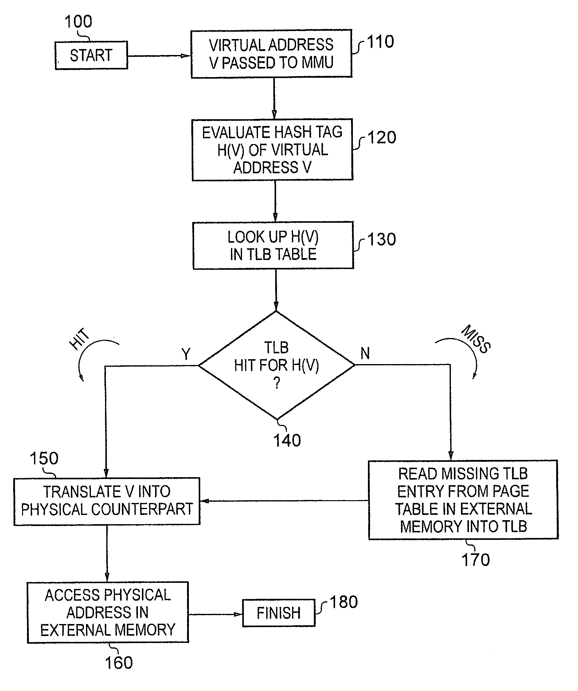 Video reference frame retrieval