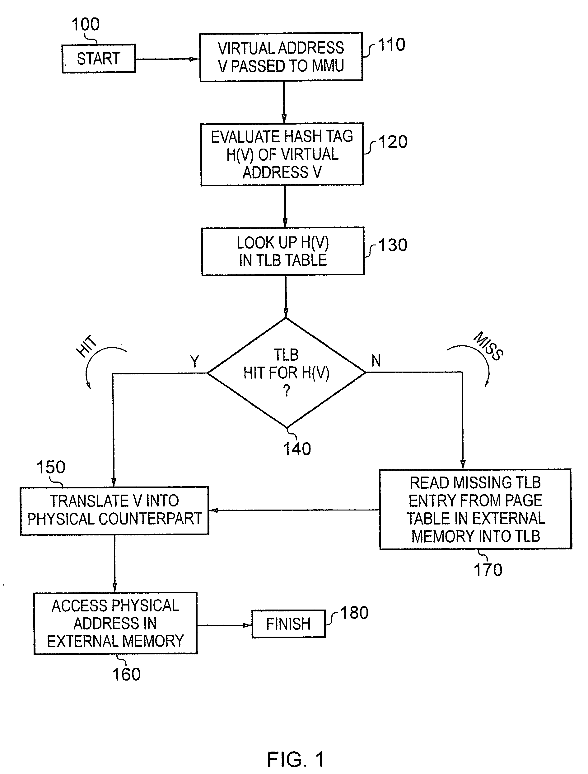 Video reference frame retrieval