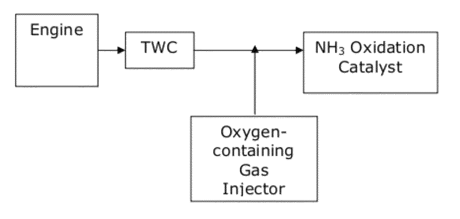 Catalysts for the reduction of ammonia emission from rich-burn exhaust