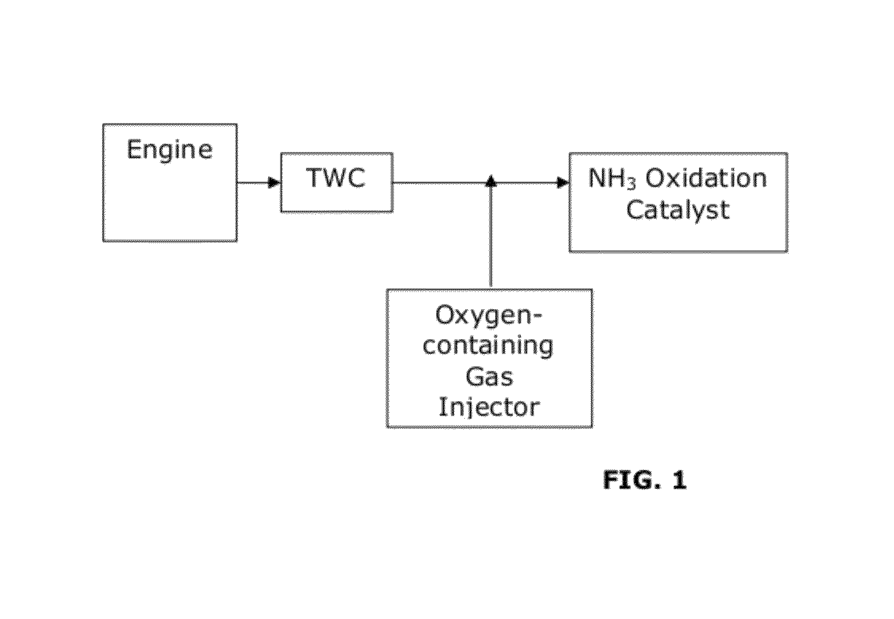 Catalysts for the reduction of ammonia emission from rich-burn exhaust