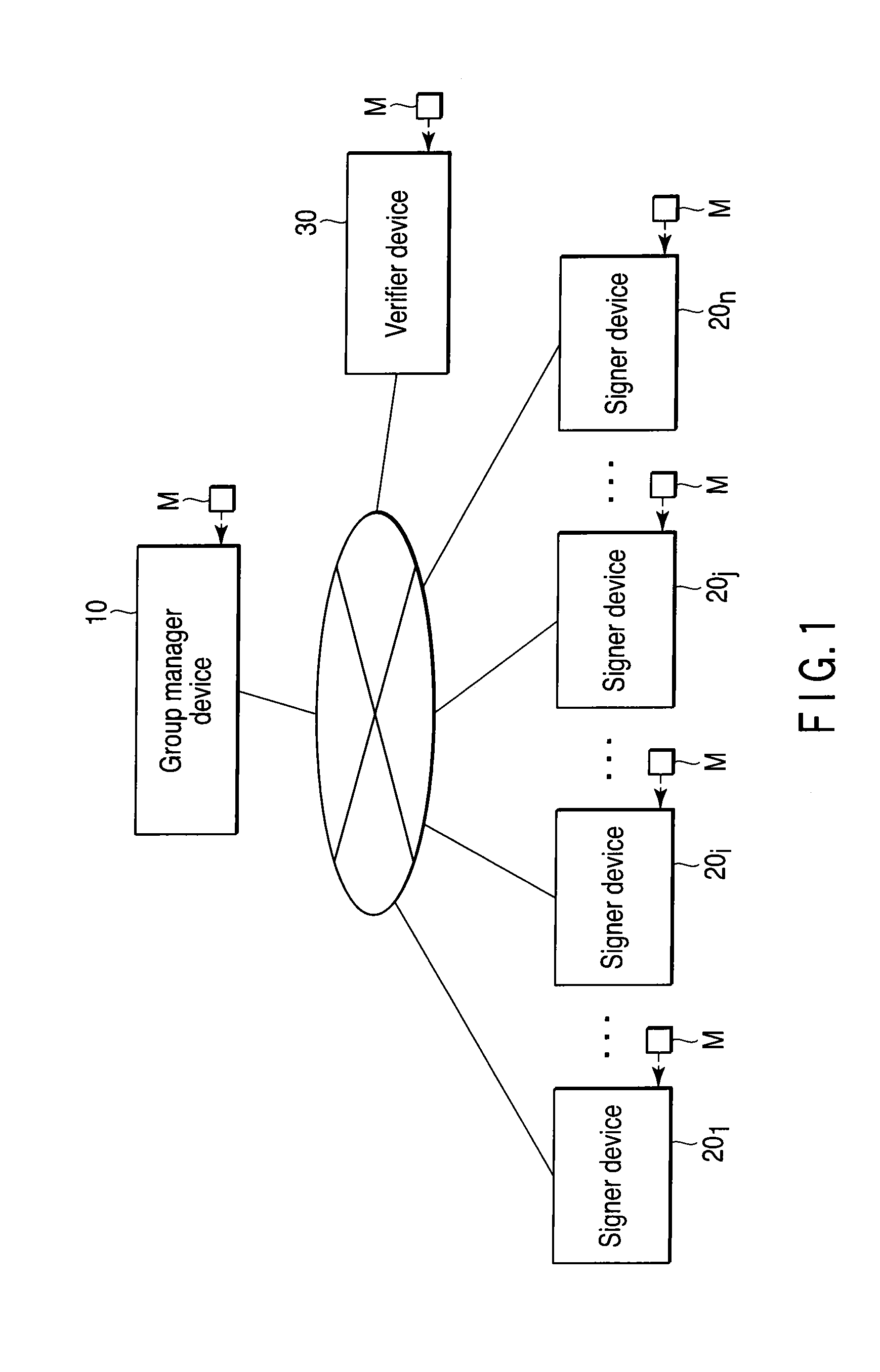 Group signature system, device, and program