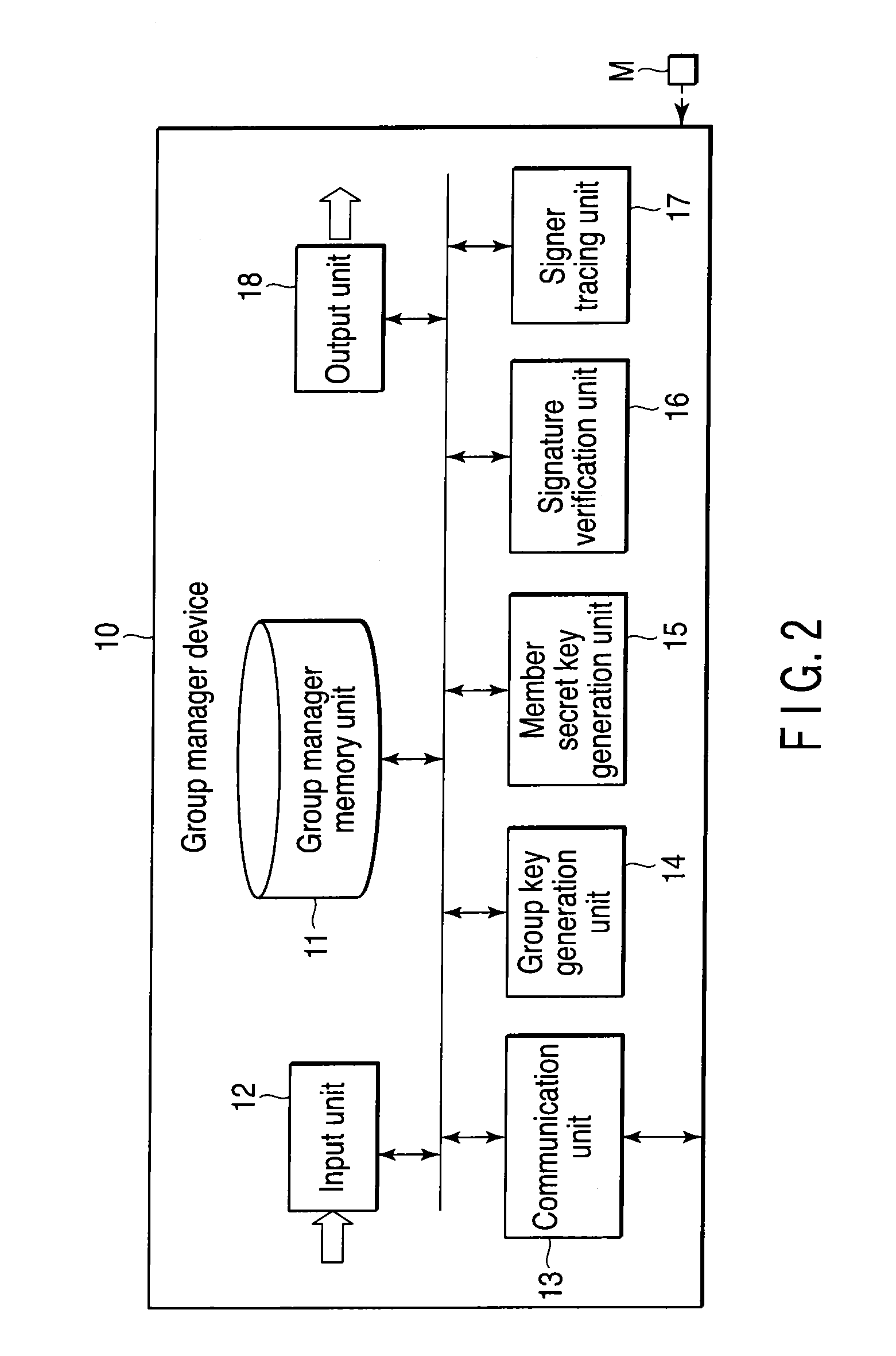 Group signature system, device, and program