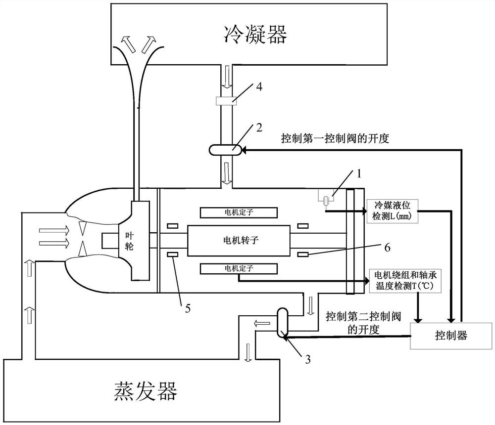 Cooling control device, magnetic levitation system and cooling control method thereof