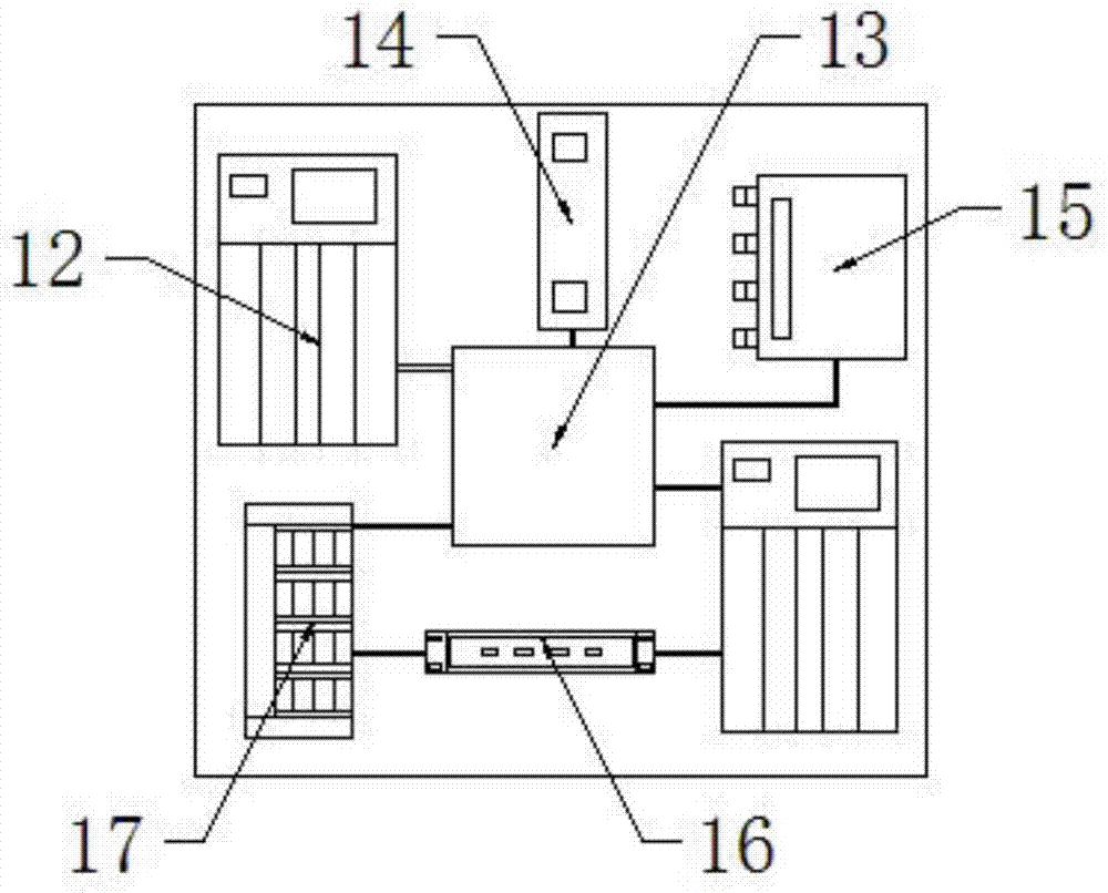 Group office background servo device