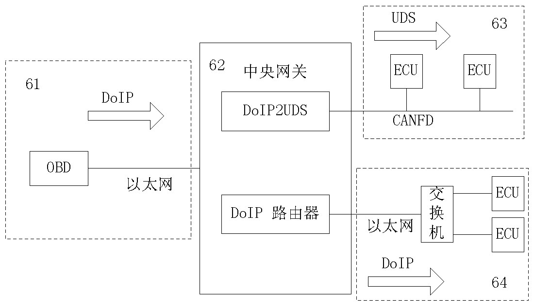 Vehicle communication system