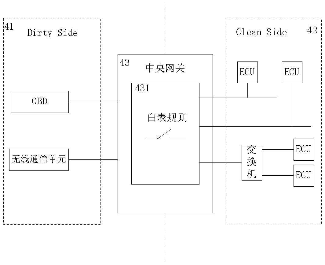 Vehicle communication system