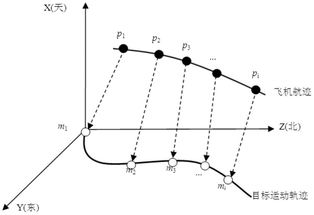 Velocity measuring method of ground motion object by use of unmanned plane