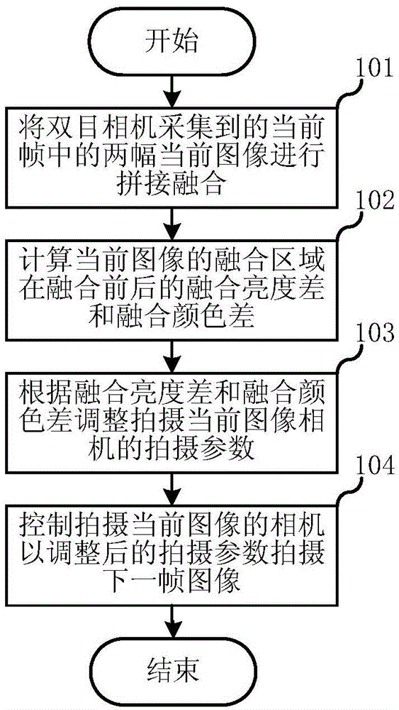 Imaging method of binocular camera and apparatus thereof